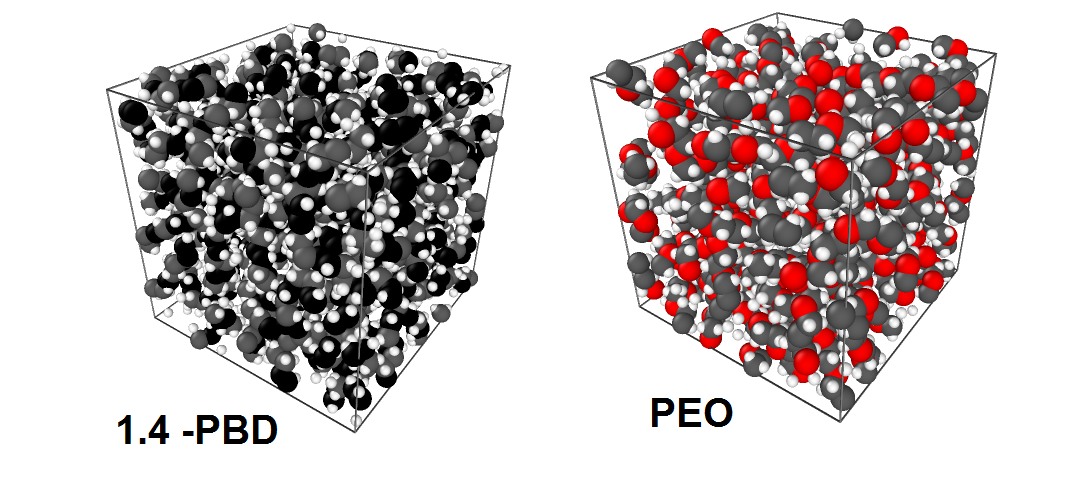 Molecular Dynamics Simulations