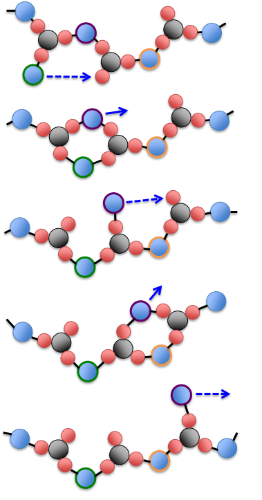 ion_conduction