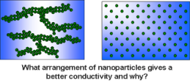 Comparing dispersion of nanoparticles