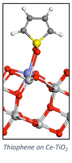 Thiophene on Ce-TiO2.