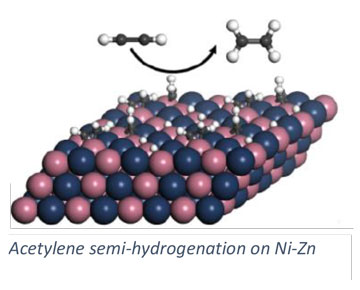 Acetylene semi-hydrogenation on Ni-Zn.