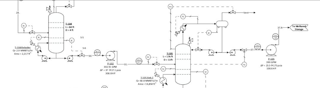 Diagram of a chemical plant process