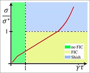 thumbnail of diagram found in the publication