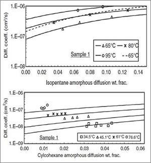 thumbnail of diagram found in the publication